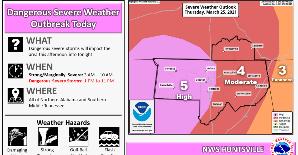 Prepare for dangerous severe weather on March 25. Parts of Alabama under “High Risk”
