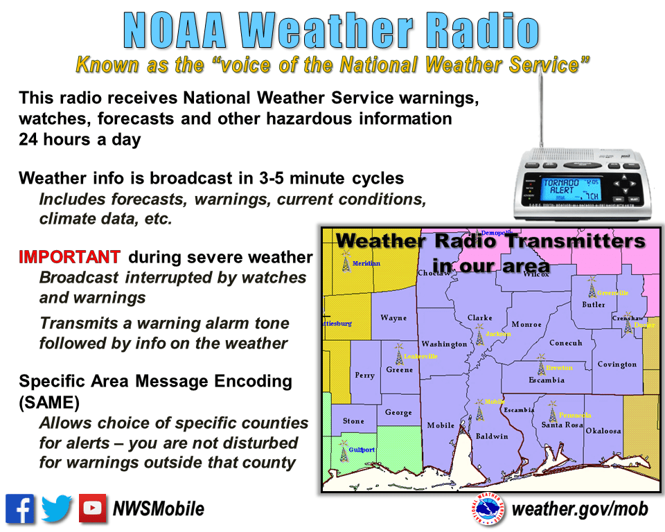 Education Noaa Weather Radio Gulf Coast Hurricane Season 2021, Hurricane Prep, Hurricane Preparedness, Hurricane Season, Prep For Hurricanes