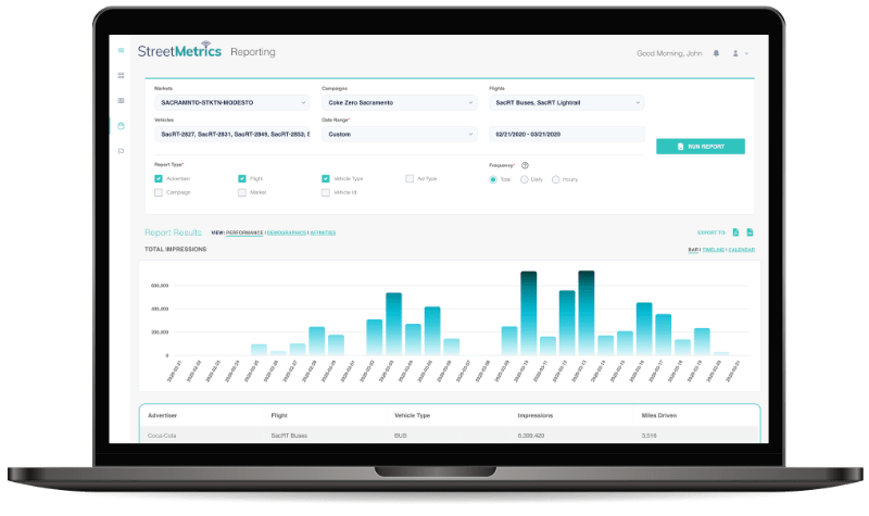 Startup News Streetmetrics